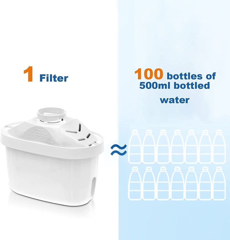 EHM Ultra SureFlow 1 Pack Filter Replacement Cartridge for EHM Ultra Premium Alkaline Mineral Water Ionizer Pitchers, Filters fits Ultra 3.5L, 3.8L Pitcher - Image 2